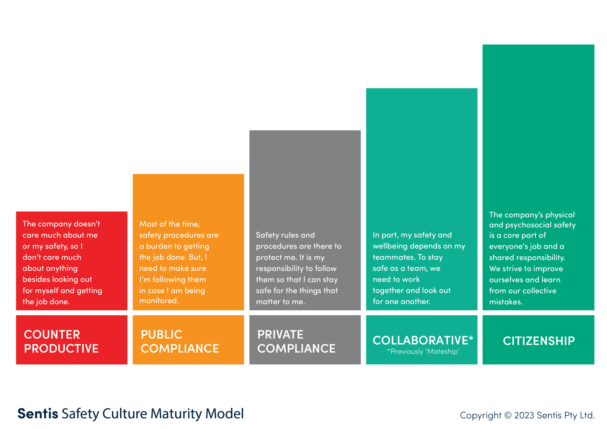 Safety Culture Maturity Model_2023 V02_Text Safety Culture Maturity Model_2023 V02_Text